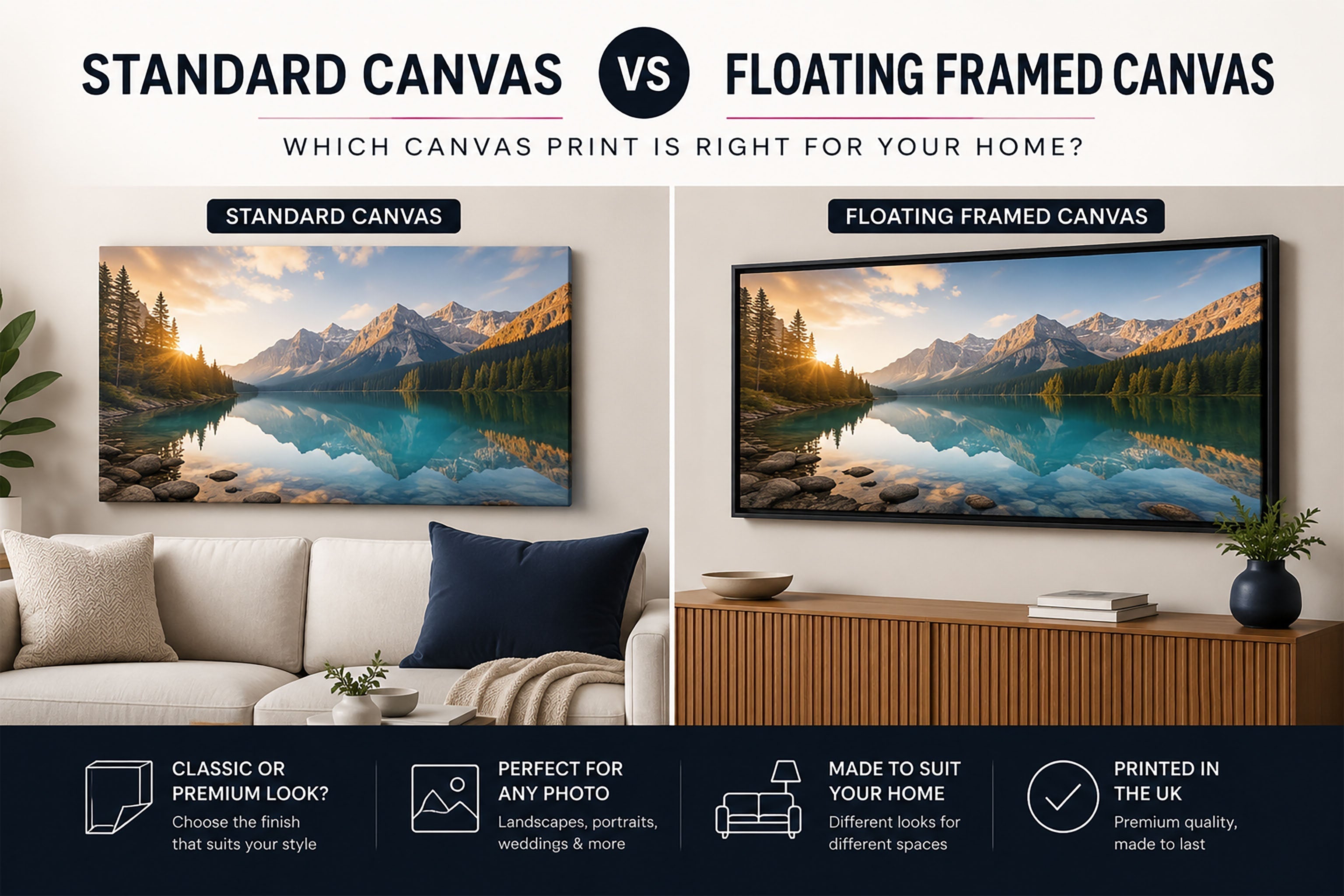 standard canvas vs floating framed canvas